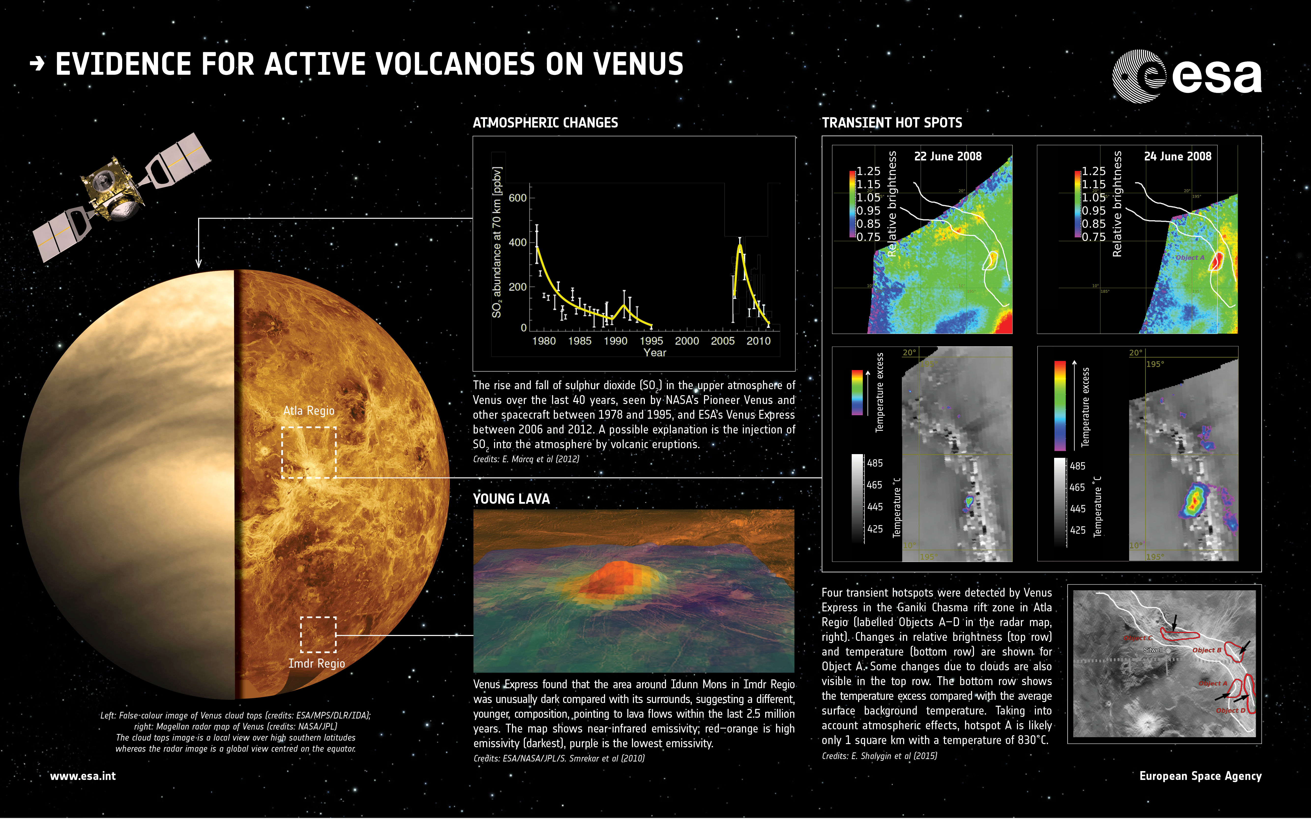Hinweise auf vulkanische Aktivitaet auf Venus